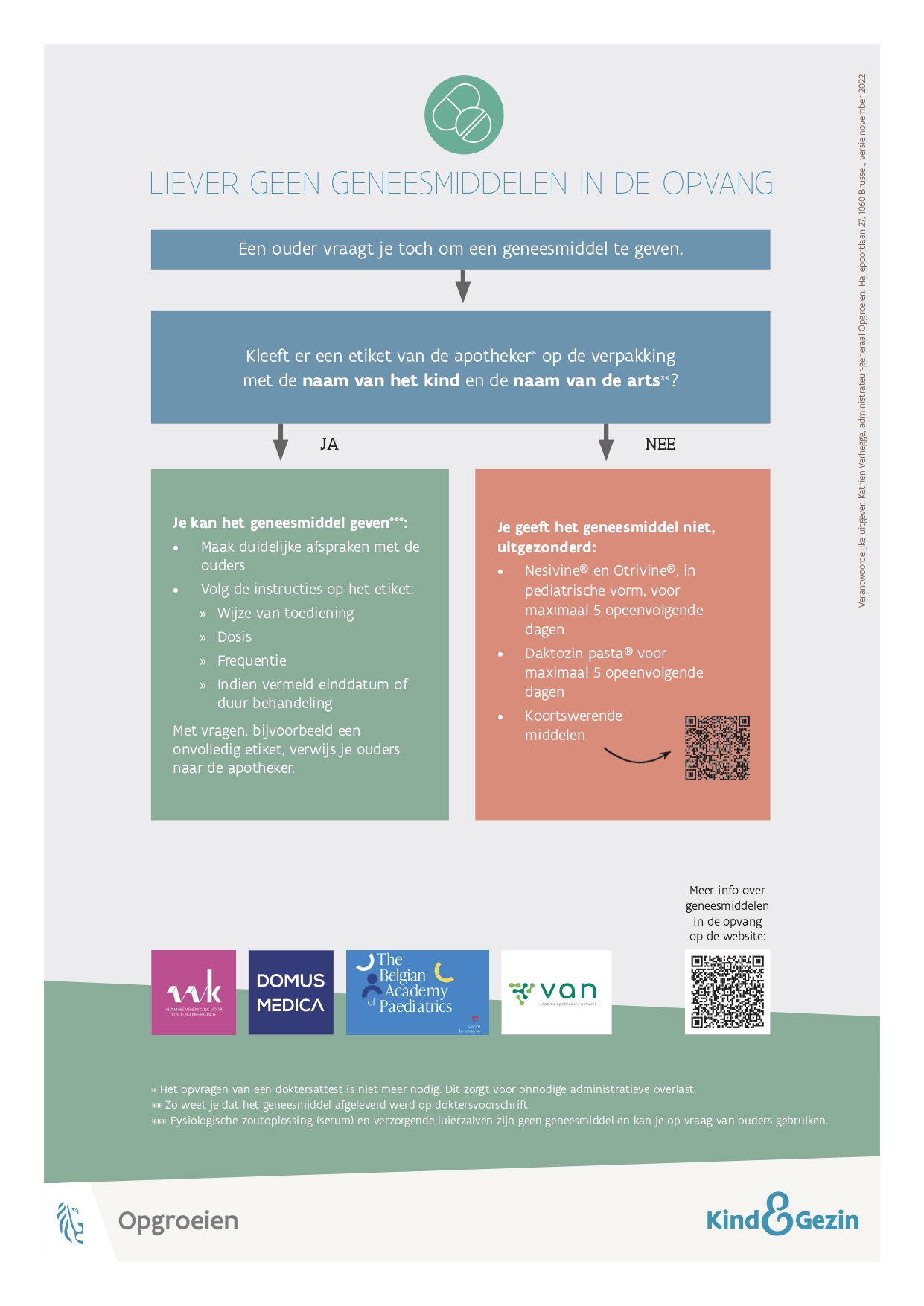 Flowchart Kind En Gezin Zinloosattest Be